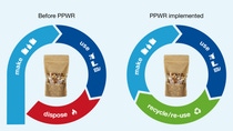 Illustration comparing the life cycle of laminated packaging before and after the implementation of the EU Packaging and Packaging Waste Regulation (PPWR). The "before" side shows a linear process ending in disposal. The "after" side depicts a circular life cycle, where laminated packaging is collected, recycled, and reused, reflecting the goals of the PPWR to reduce waste and promote sustainability. Illustration comparing the life cycle of laminated packaging before and after the implementation of the EU Packaging and Packaging Waste Regulation (PPWR). The "before" side shows a linear process ending in disposal. The "after" side depicts a circular life cycle, where laminated packaging is collected, recycled, and reused, reflecting the goals of the PPWR to reduce waste and promote sustainability.
